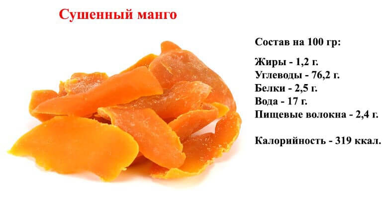 Полезные витамины манго. Манго цукат (1 кг). Манго сушеное калорийность 1 шт. Манго калории на 100 грамм сушеный. Пищевая ценность манго в 100 граммах.