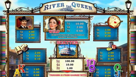 Основные бонусы игрового автомата River Queen из казино Вулкан