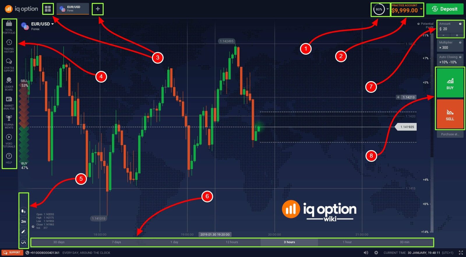 binary options trading on the weekend