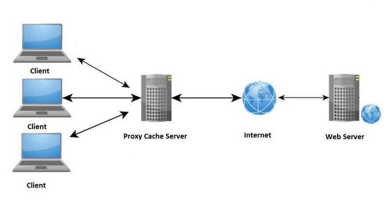 Прокси-сервер: основные функции, особенности и советы по выбору