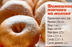 Тесто для пончиков по простому рецепту: советы и пошаговые рецепты с фото
